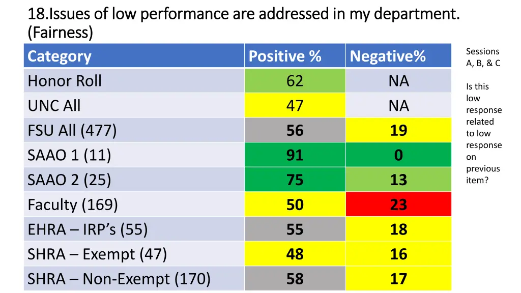 18 issues of low performance are addressed