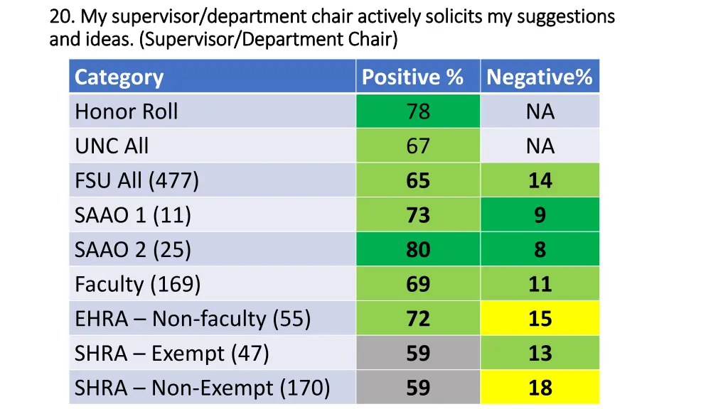 20 my supervisor department chair actively