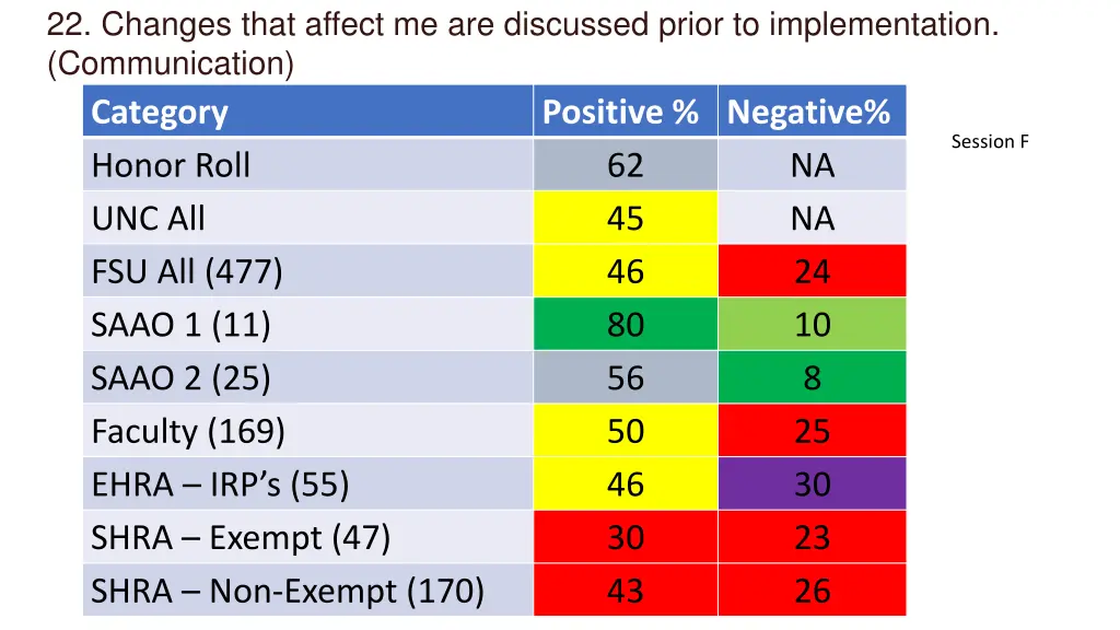 22 changes that affect me are discussed prior