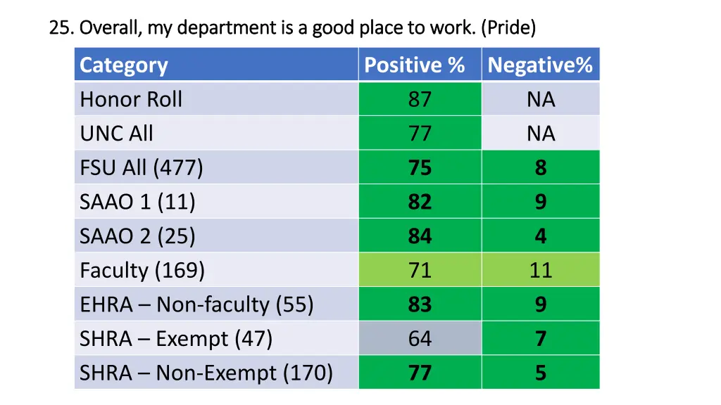 25 overall my department is a good place to work