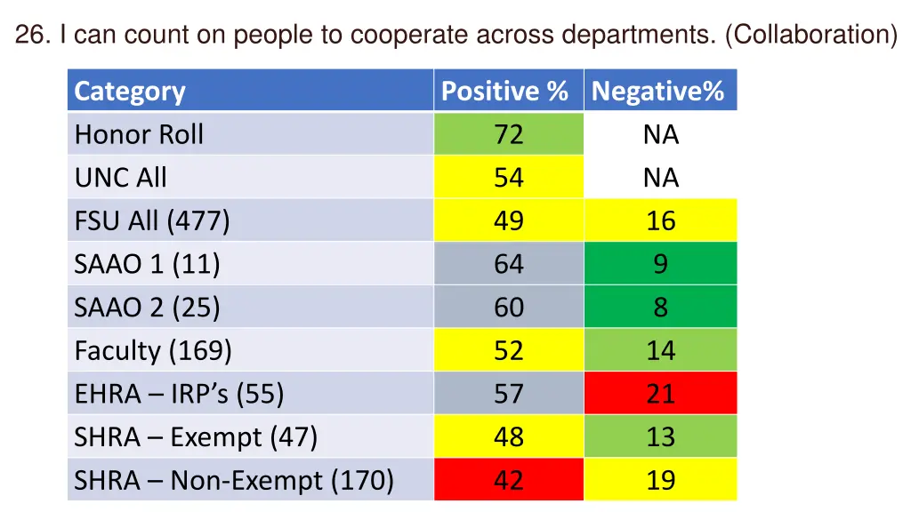 26 i can count on people to cooperate across