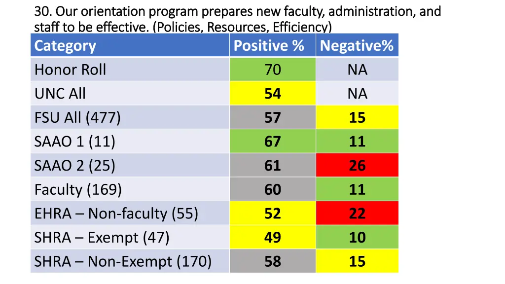 30 our orientation program prepares new faculty