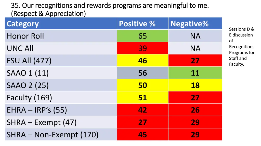 35 our recognitions and rewards programs