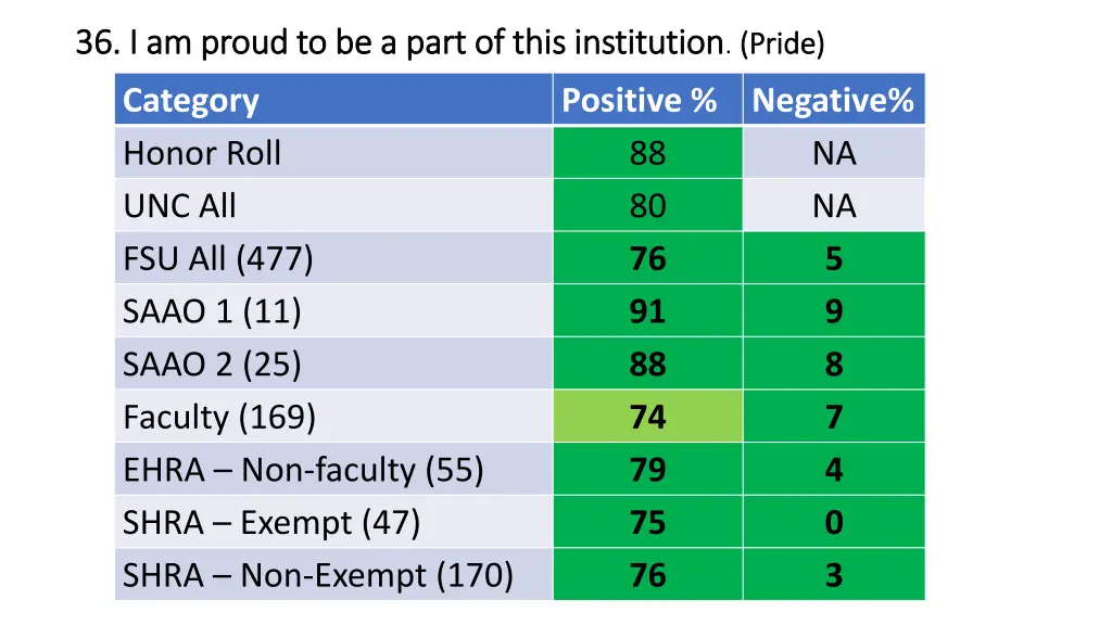 36 i am proud to be a part of this institution