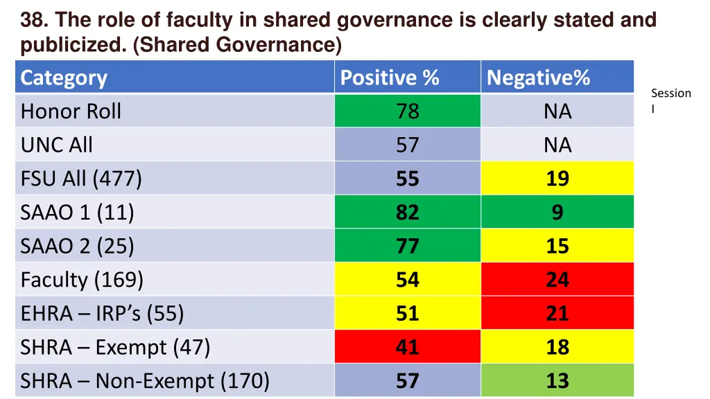 38 the role of faculty in shared governance