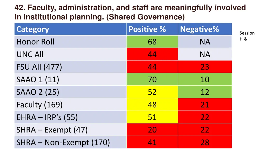 42 faculty administration and staff