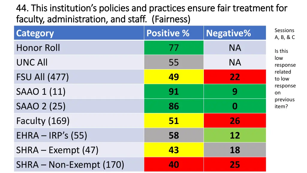 44 this institution s policies and practices