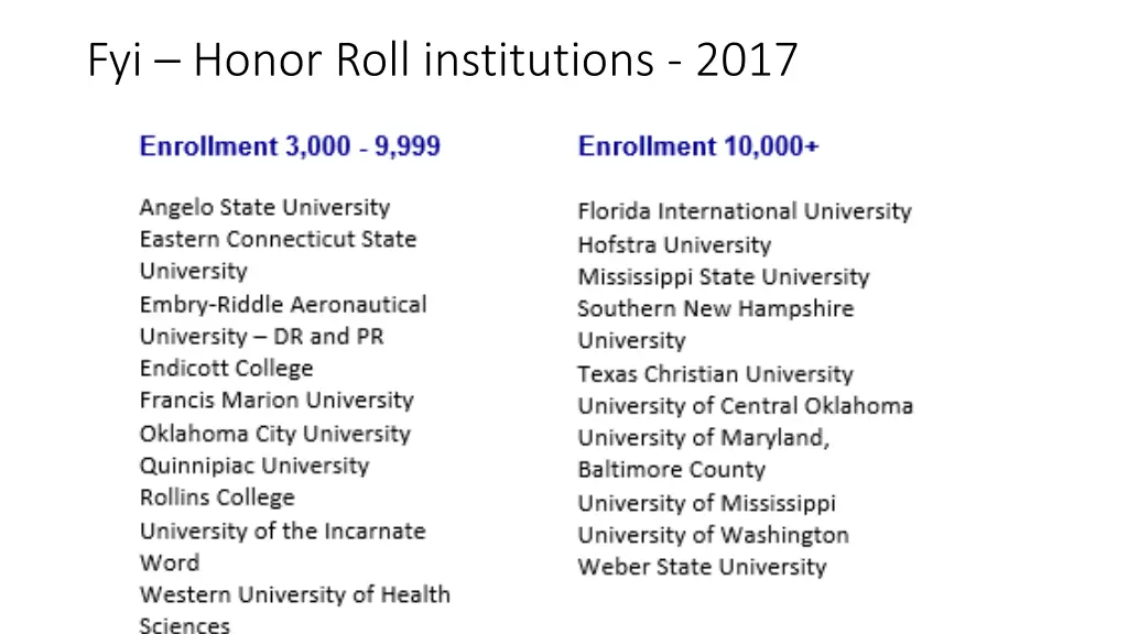 fyi honor roll institutions 2017