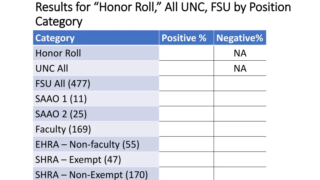 results for honor roll all unc fsu by position