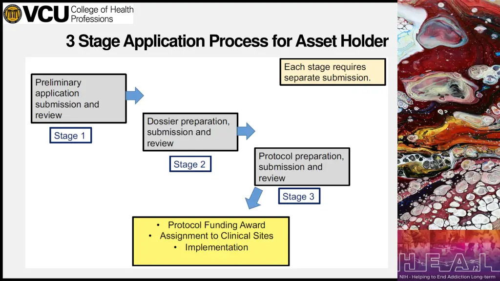 3 stage application process for asset holder