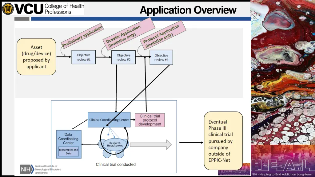 application overview