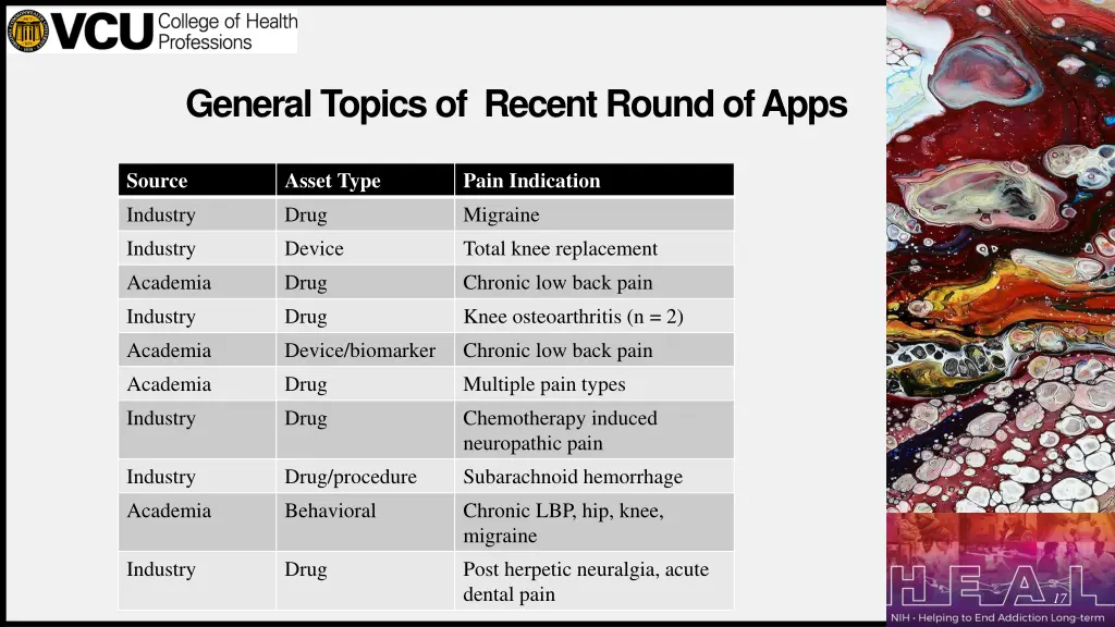 general topics of recent round of apps