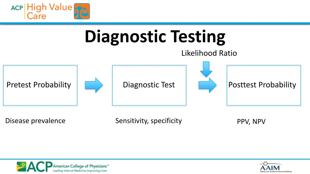 diagnostic testing 1