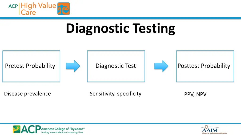 diagnostic testing