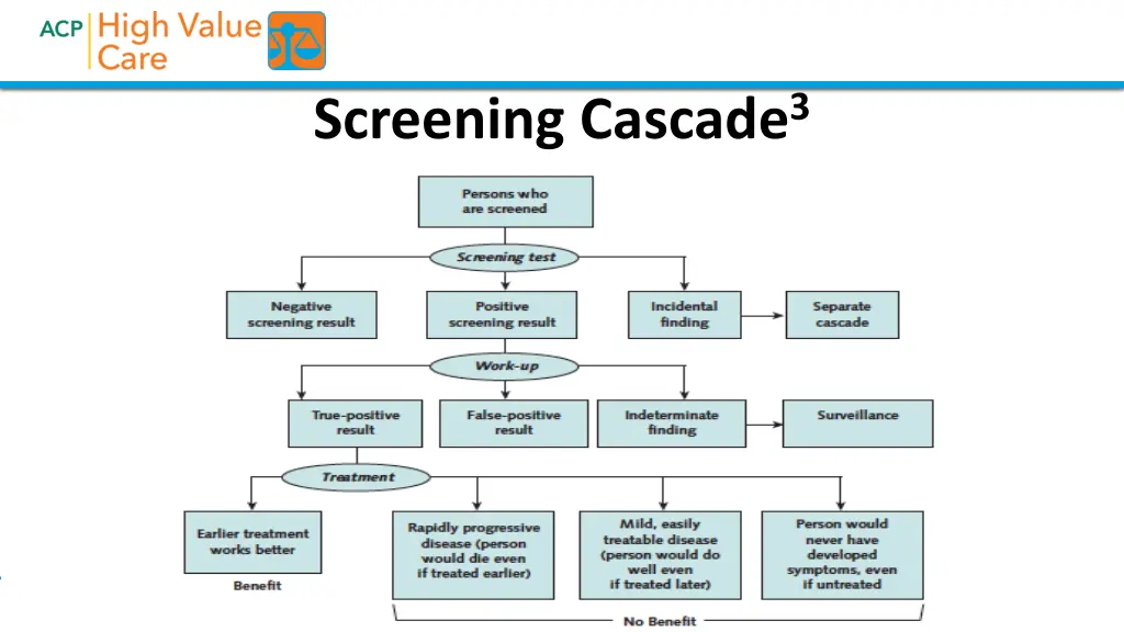 screening cascade 3