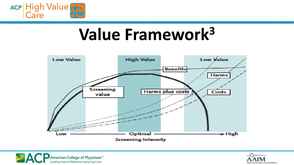 value framework 3