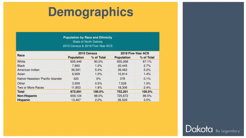 demographics 2