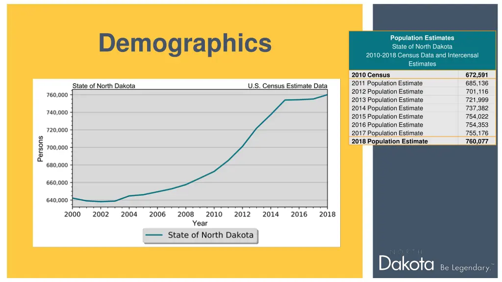 demographics