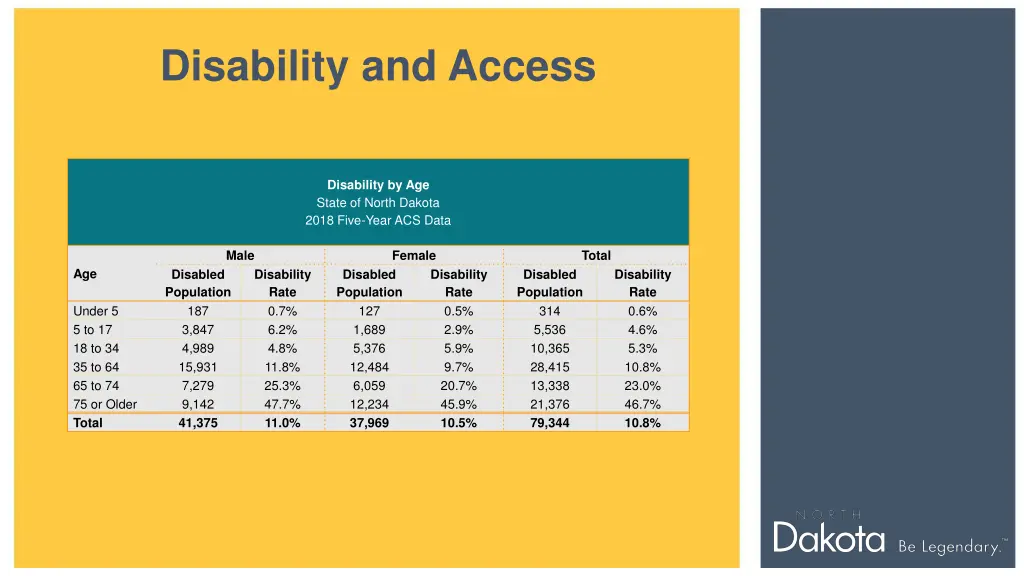 disability and access