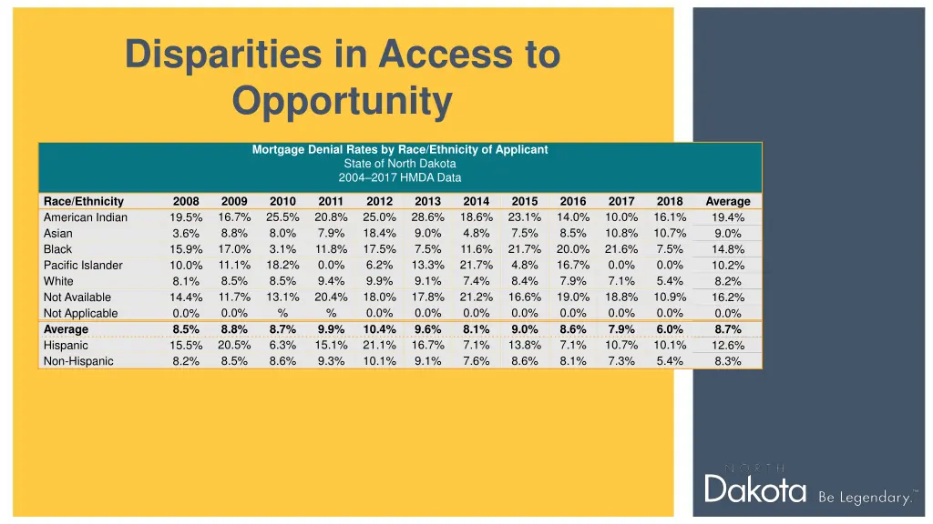 disparities in access to opportunity