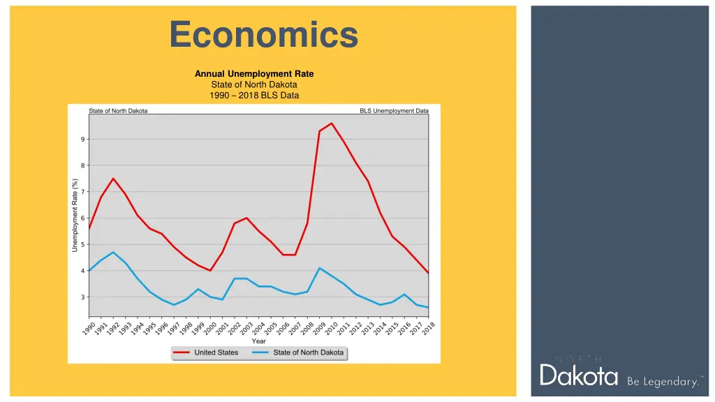 economics 2