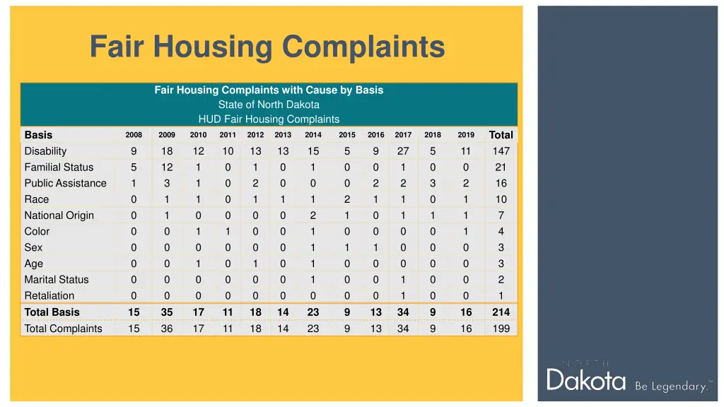 fair housing complaints