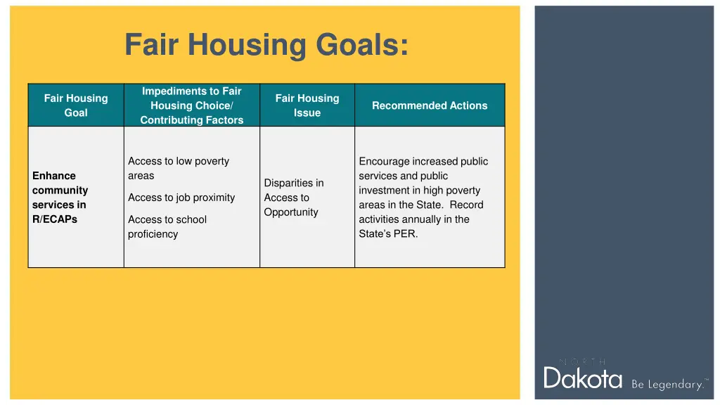 fair housing goals 2