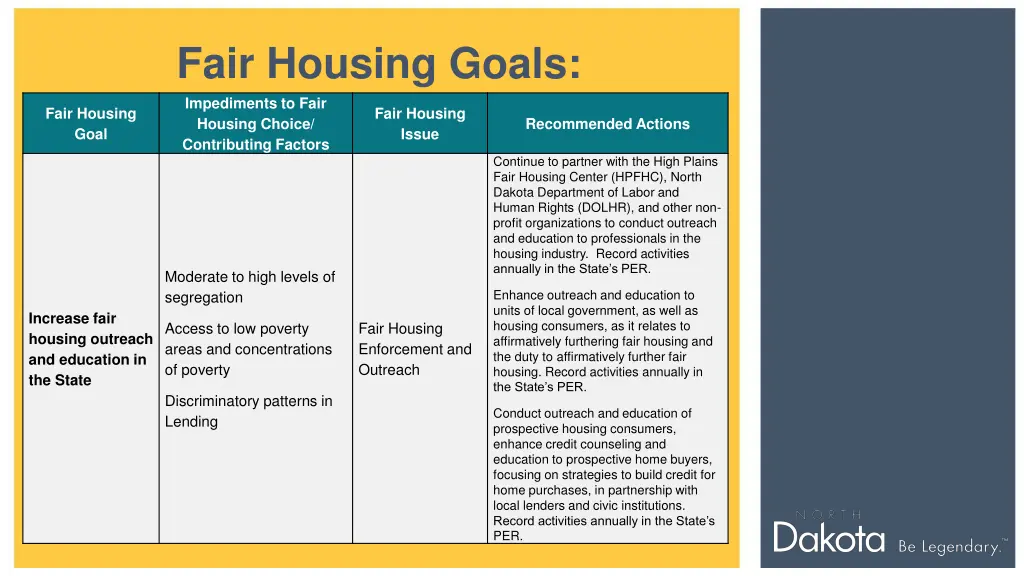 fair housing goals impediments to fair housing