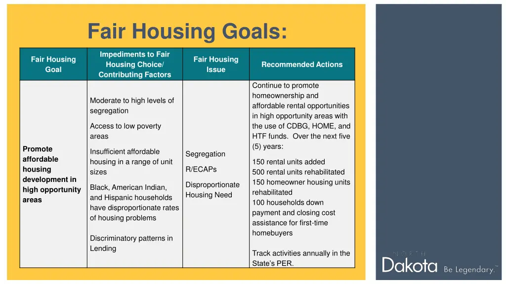 fair housing goals