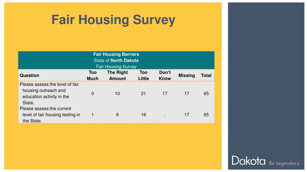 fair housing survey 1