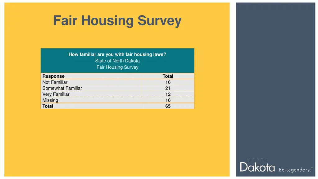 fair housing survey