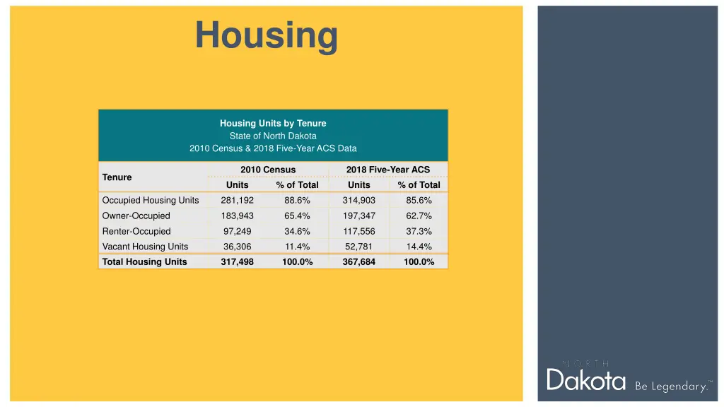 housing 1