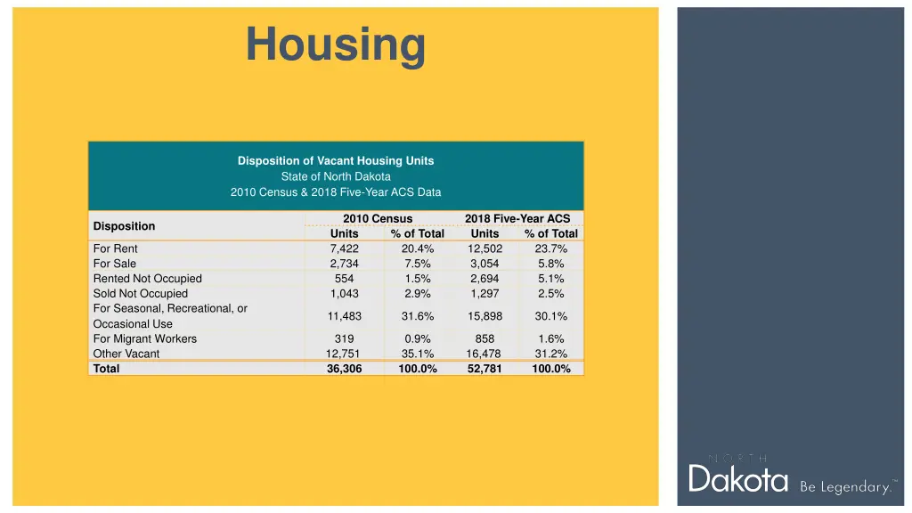 housing 3