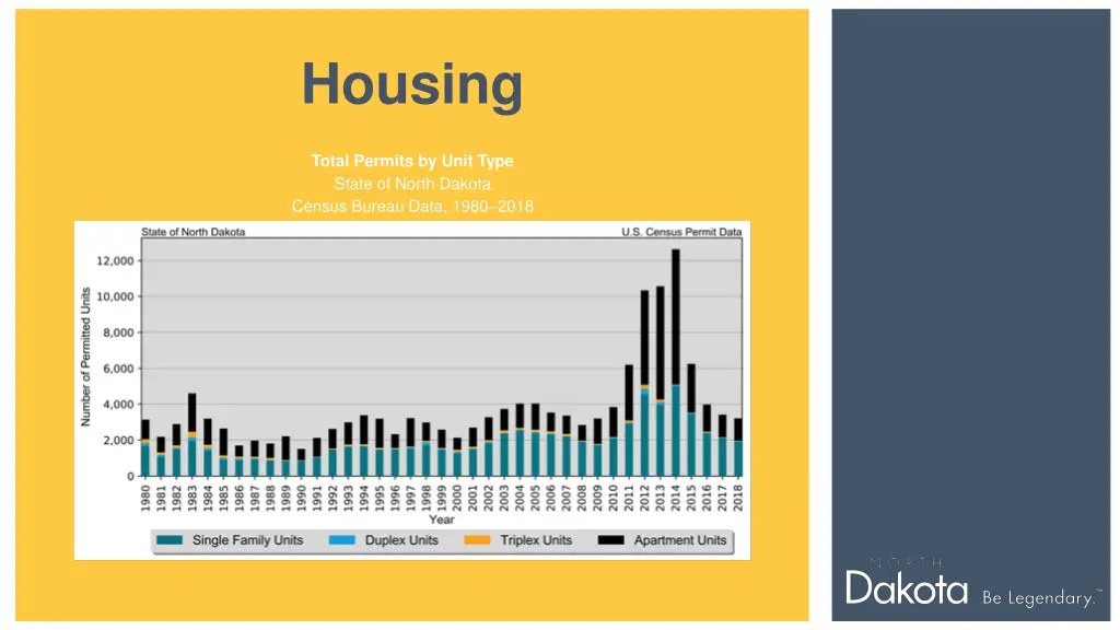 housing 5