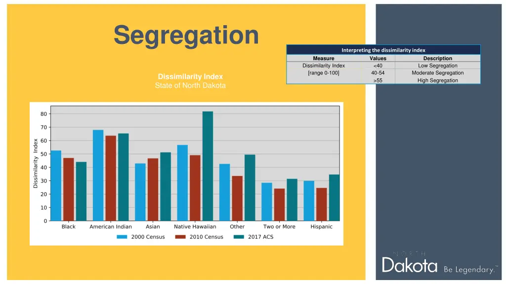 segregation