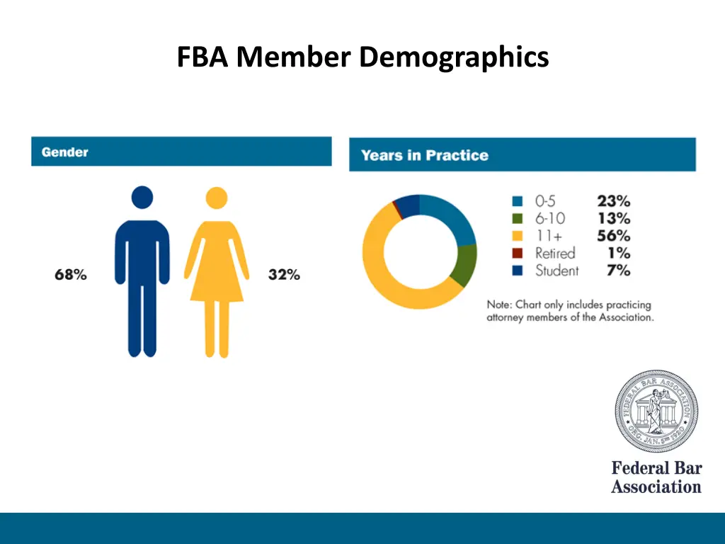 fba member demographics