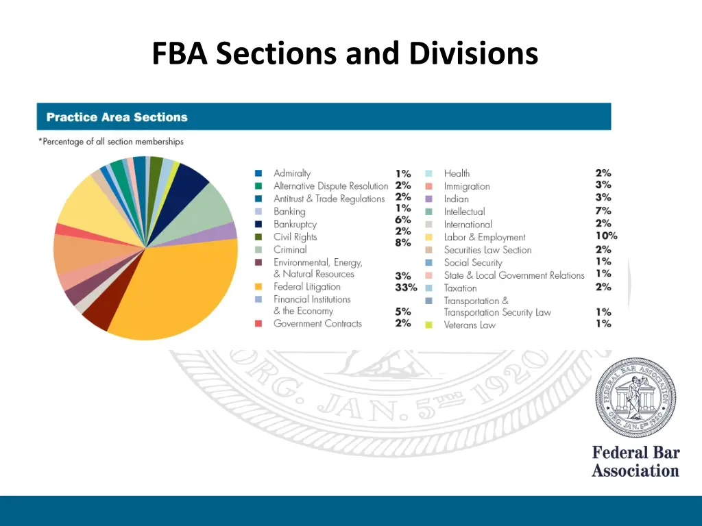 fba sections and divisions 1