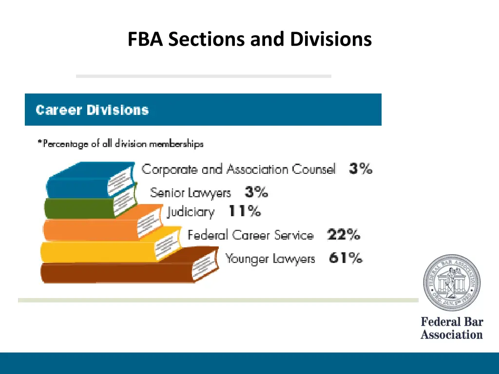 fba sections and divisions 2