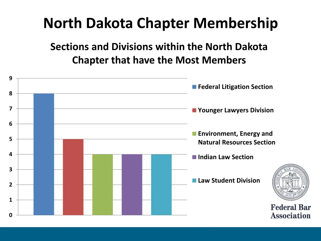 north dakota chapter membership 1