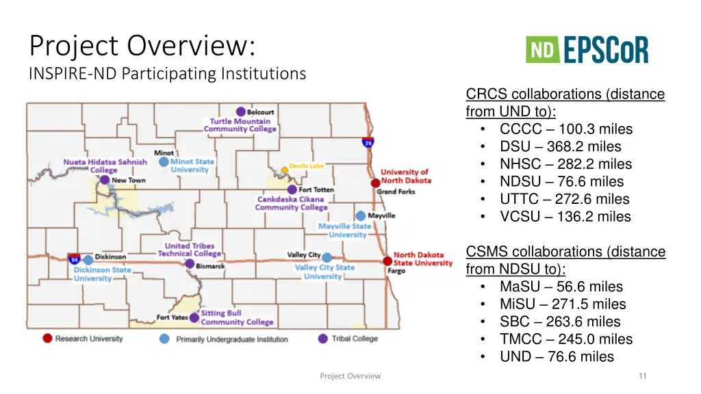 project overview inspire nd participating