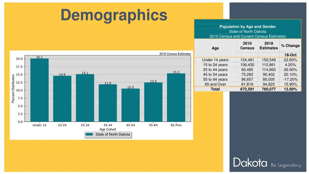 demographics 1