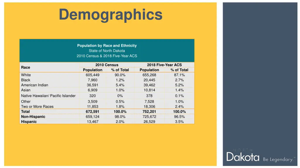 demographics 2