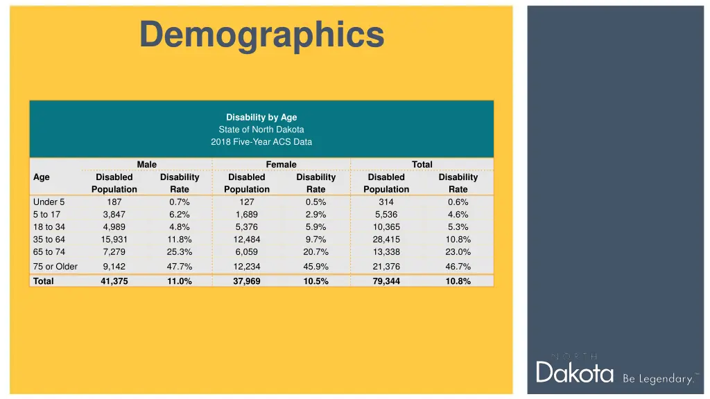 demographics 3