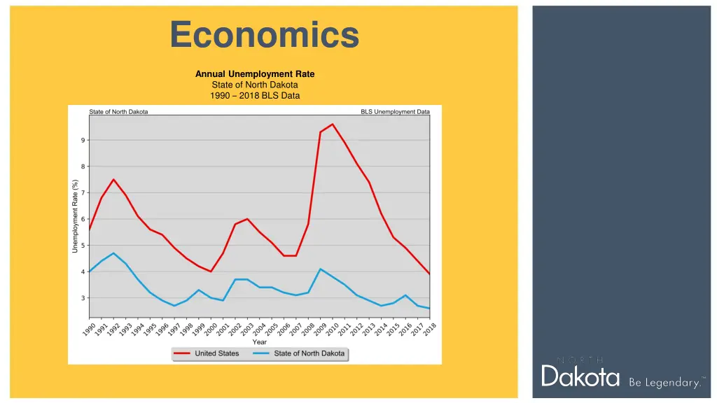 economics 2