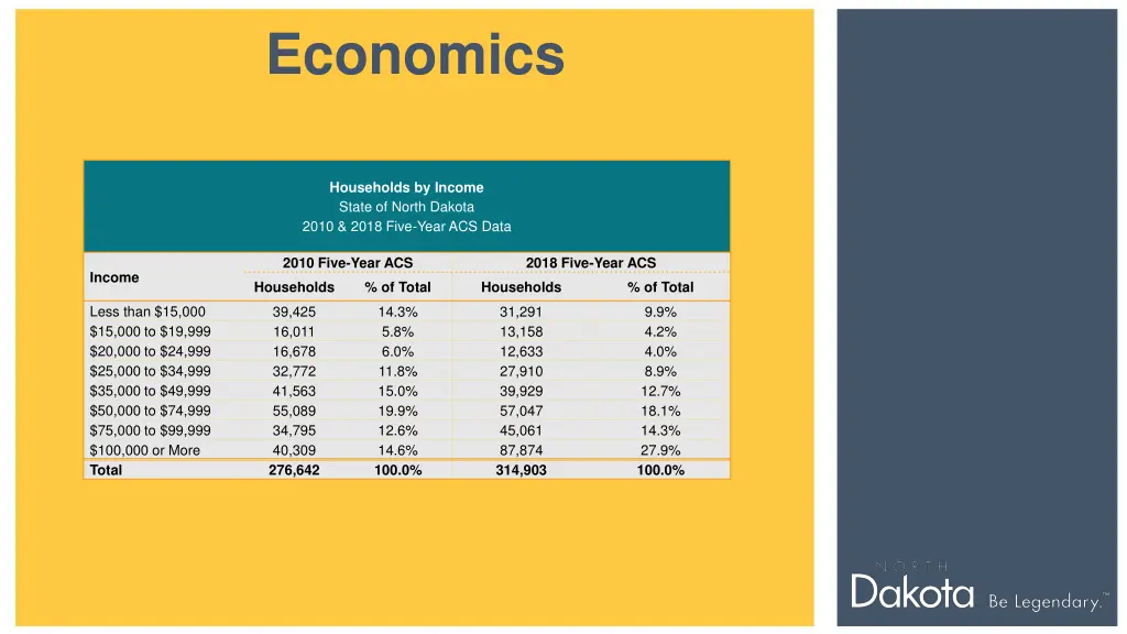 economics