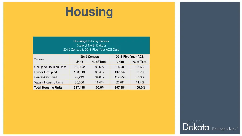 housing 1