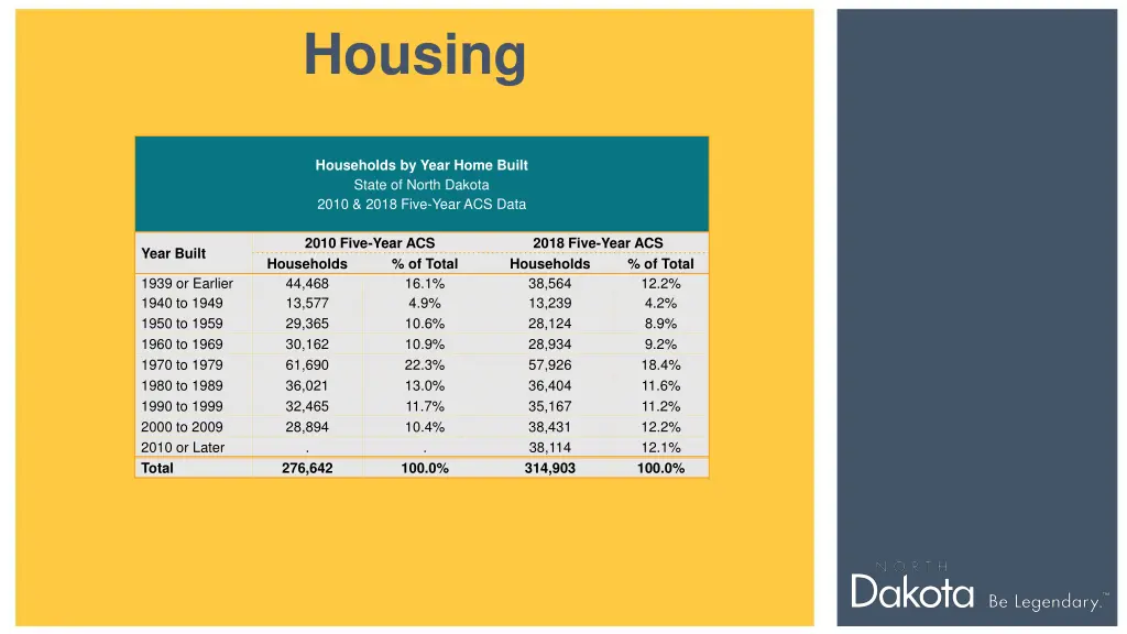 housing 2