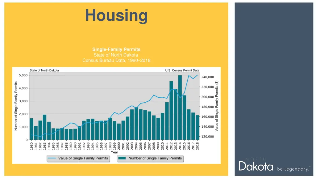 housing 4