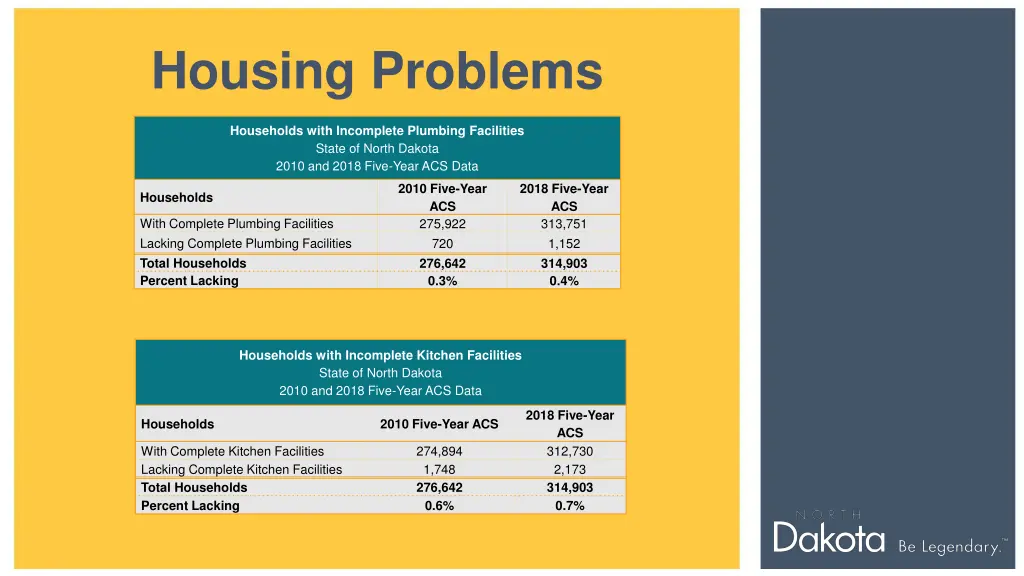 housing problems 1