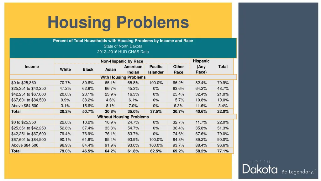 housing problems 4